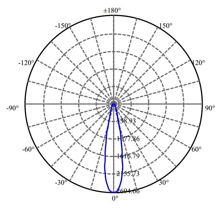 Nata Lighting Company Limited - Cree CLU7A2-1201C9 1436-N